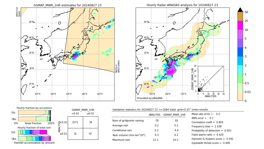 GSMaP MWR validation image. 2024/08/27 23