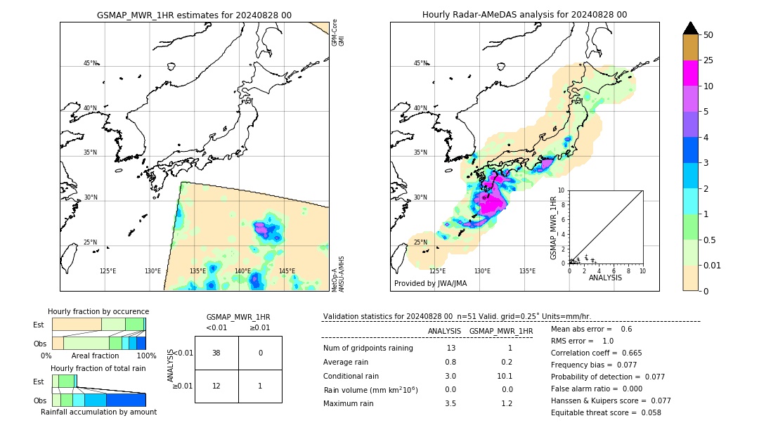 GSMaP MWR validation image. 2024/08/28 00