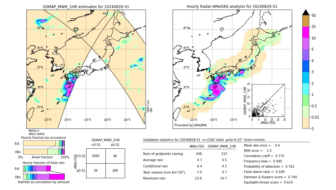 GSMaP MWR validation image. 2024/08/28 01