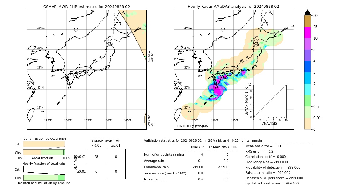 GSMaP MWR validation image. 2024/08/28 02