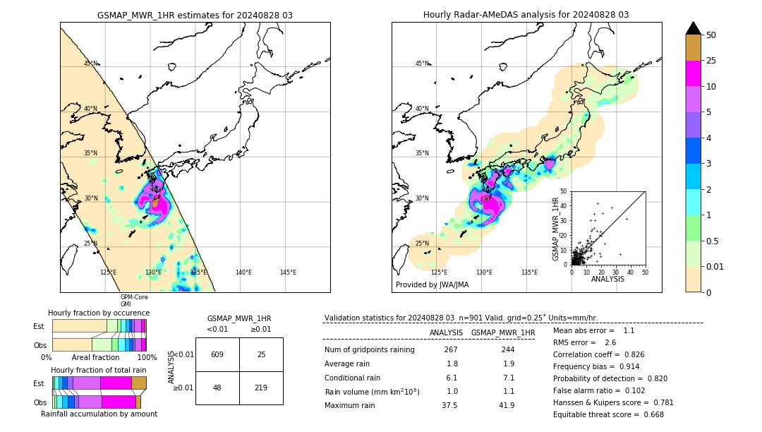 GSMaP MWR validation image. 2024/08/28 03