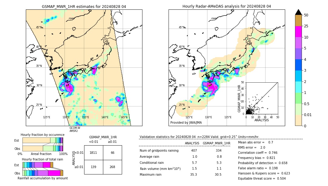 GSMaP MWR validation image. 2024/08/28 04