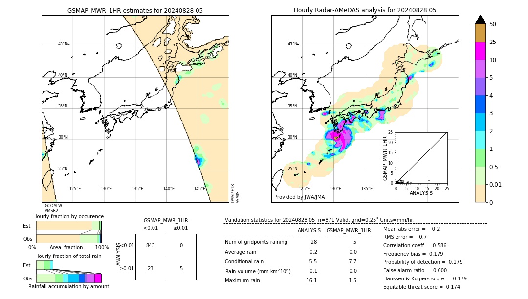 GSMaP MWR validation image. 2024/08/28 05