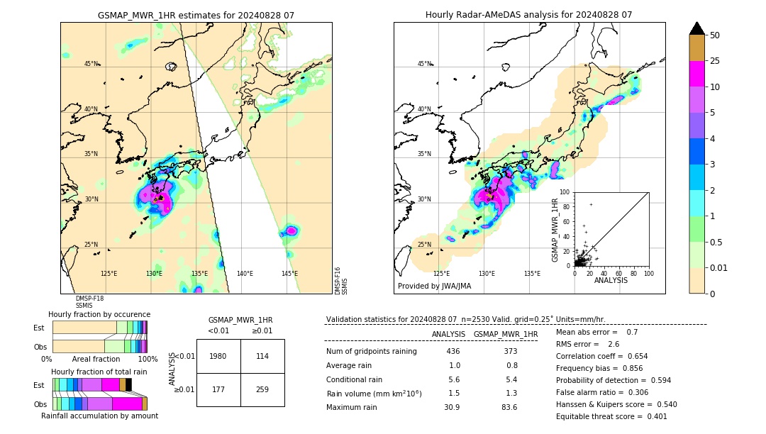 GSMaP MWR validation image. 2024/08/28 07