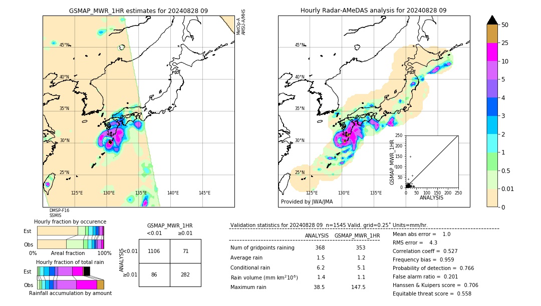 GSMaP MWR validation image. 2024/08/28 09