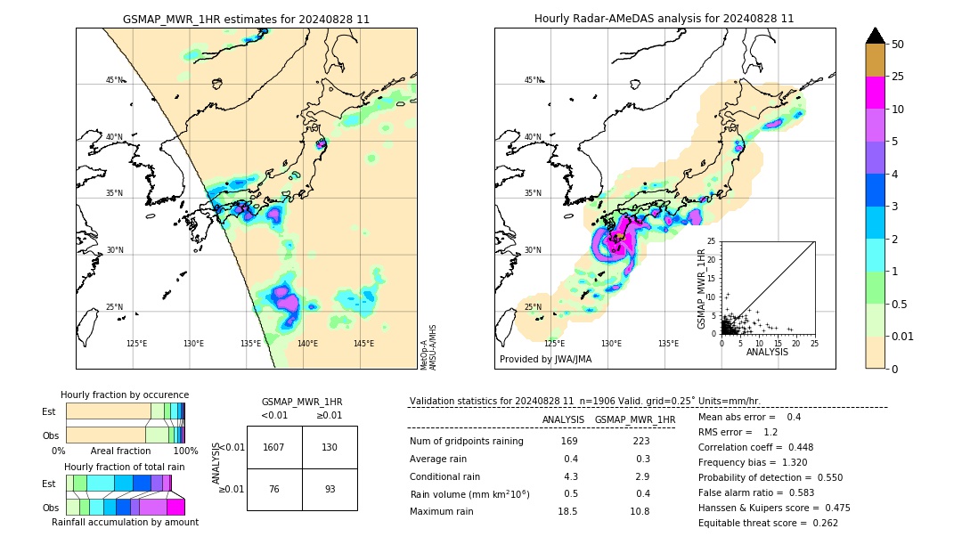 GSMaP MWR validation image. 2024/08/28 11