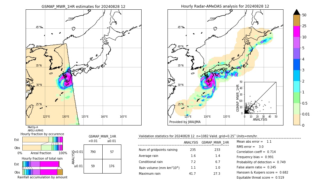 GSMaP MWR validation image. 2024/08/28 12