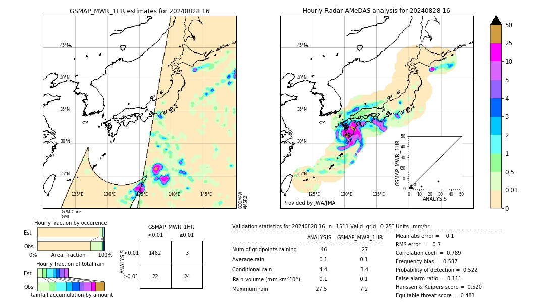 GSMaP MWR validation image. 2024/08/28 16