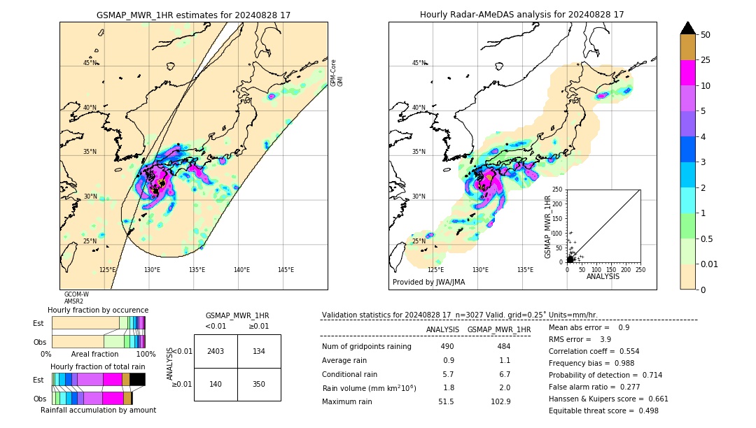 GSMaP MWR validation image. 2024/08/28 17