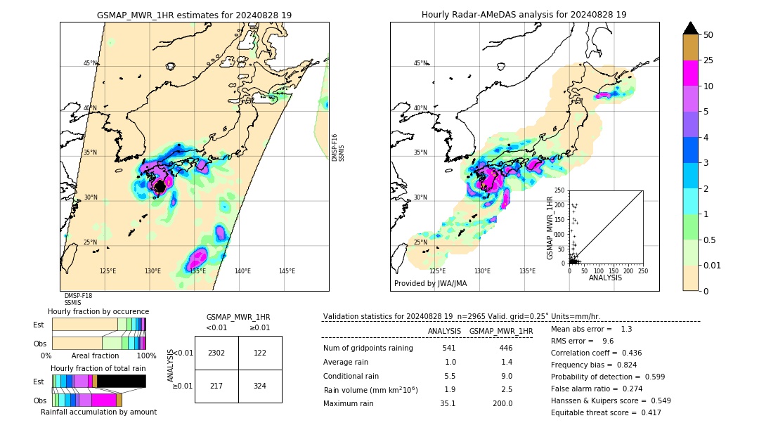 GSMaP MWR validation image. 2024/08/28 19