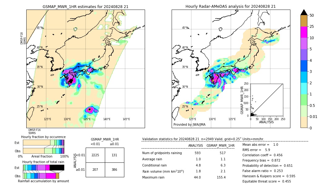 GSMaP MWR validation image. 2024/08/28 21