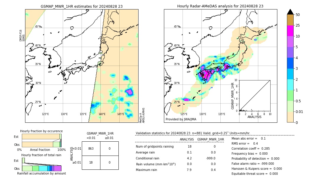 GSMaP MWR validation image. 2024/08/28 23