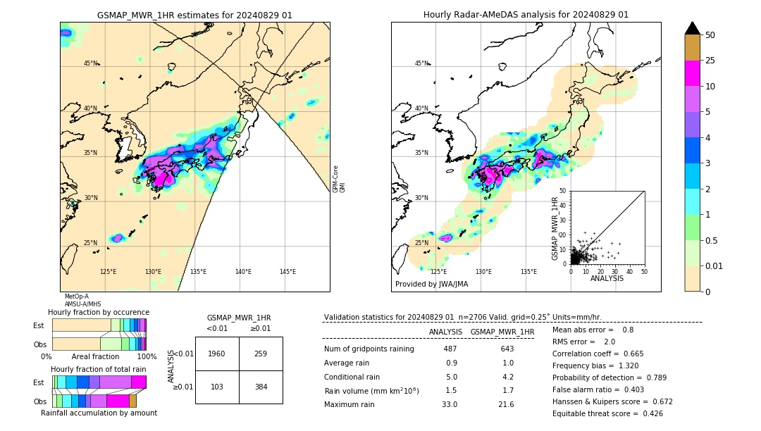 GSMaP MWR validation image. 2024/08/29 01