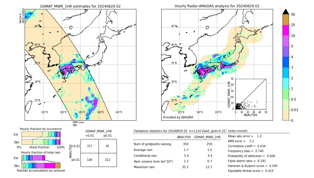 GSMaP MWR validation image. 2024/08/29 02