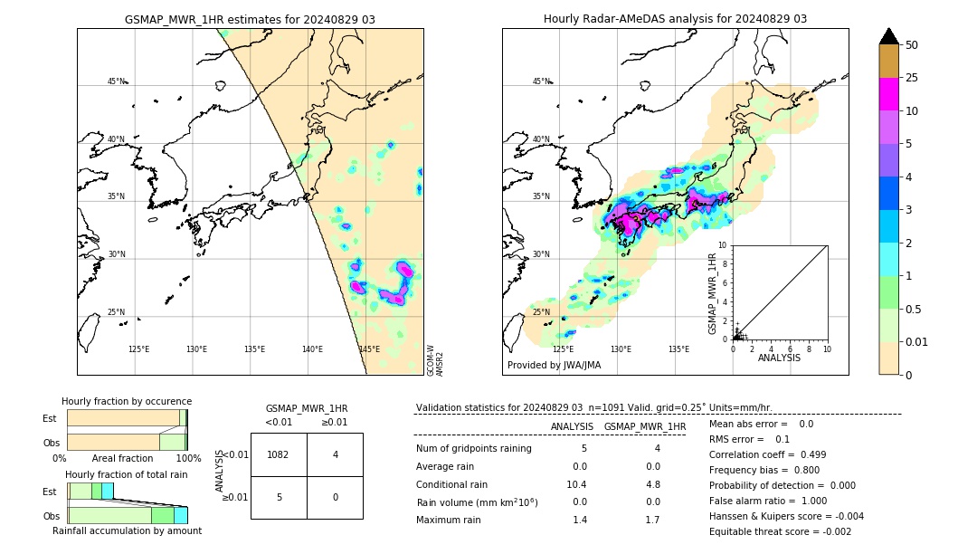 GSMaP MWR validation image. 2024/08/29 03