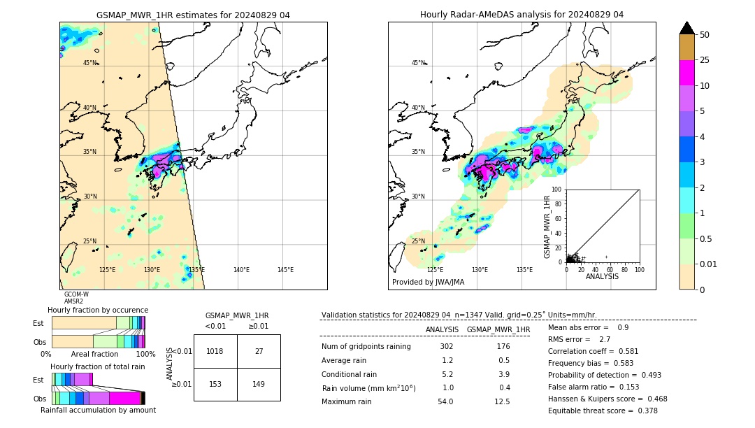 GSMaP MWR validation image. 2024/08/29 04