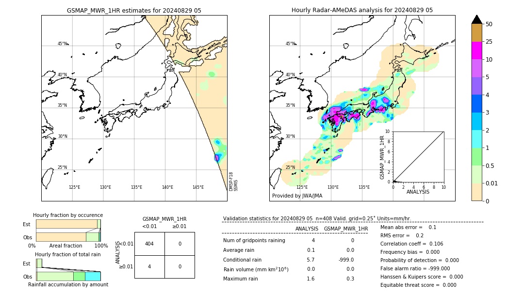 GSMaP MWR validation image. 2024/08/29 05