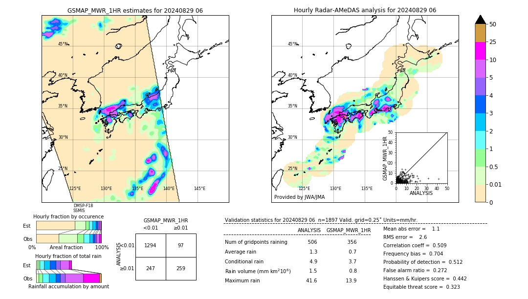 GSMaP MWR validation image. 2024/08/29 06