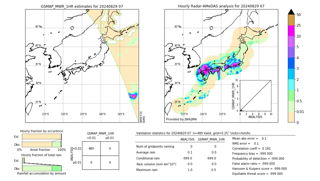 GSMaP MWR validation image. 2024/08/29 07