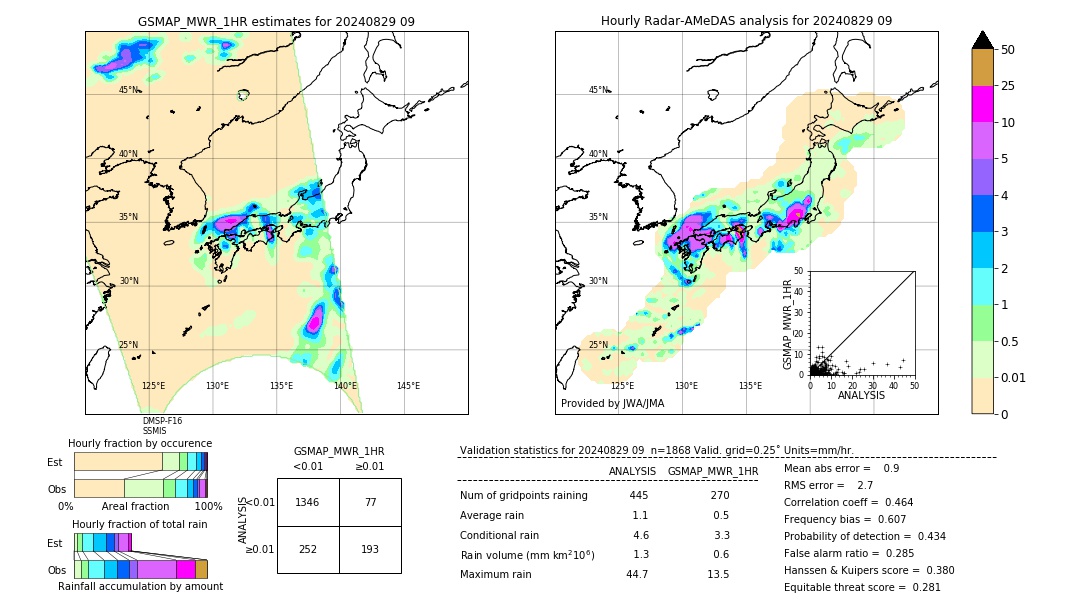 GSMaP MWR validation image. 2024/08/29 09