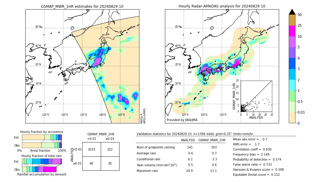 GSMaP MWR validation image. 2024/08/29 10