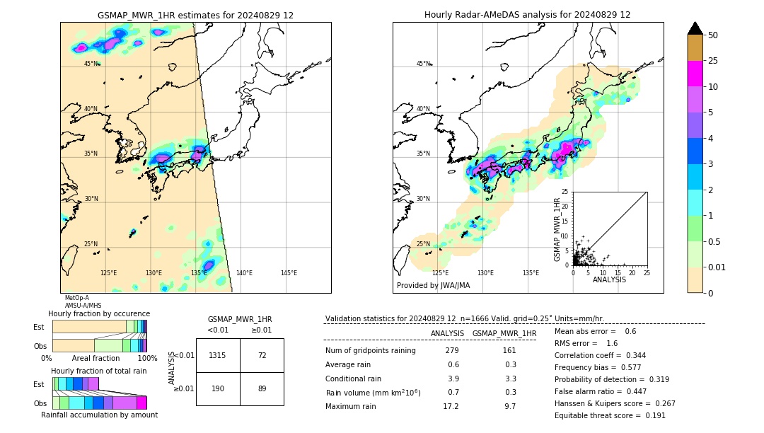 GSMaP MWR validation image. 2024/08/29 12