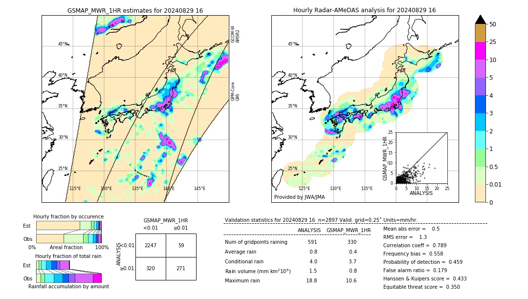 GSMaP MWR validation image. 2024/08/29 16