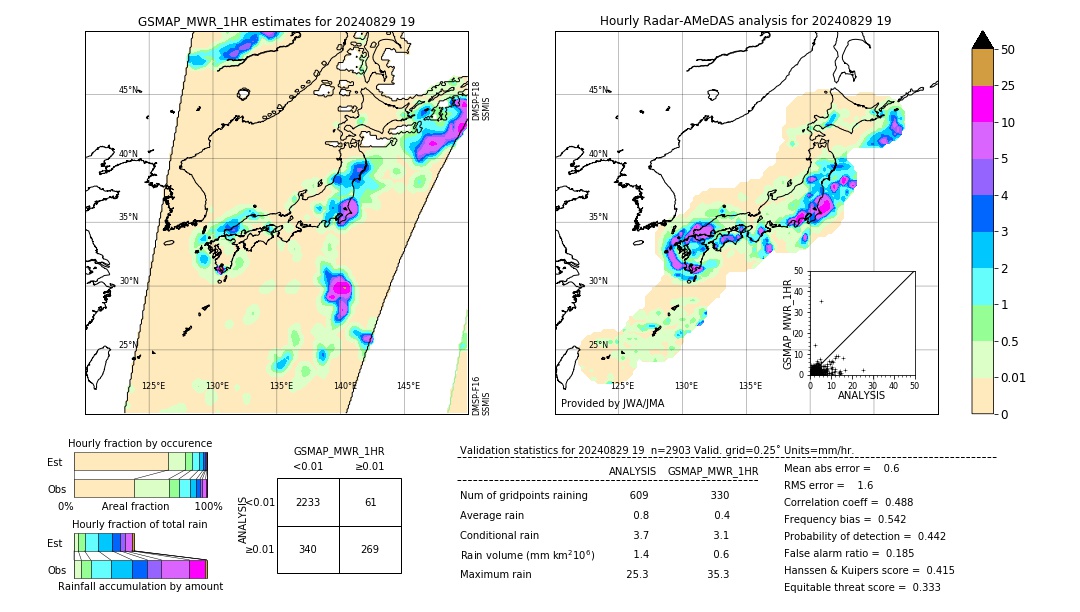 GSMaP MWR validation image. 2024/08/29 19