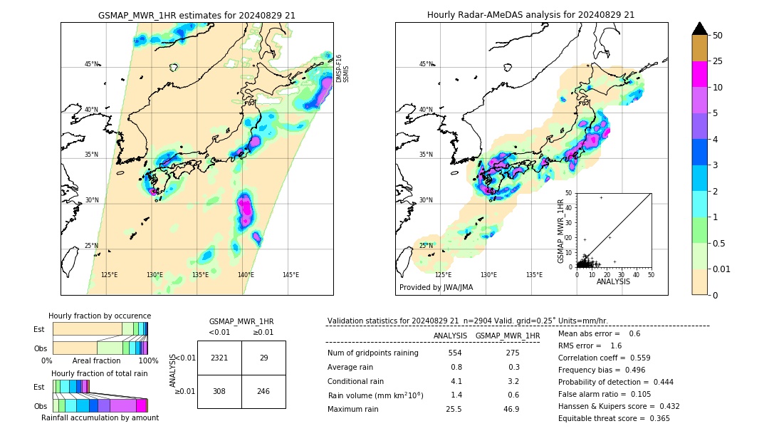 GSMaP MWR validation image. 2024/08/29 21