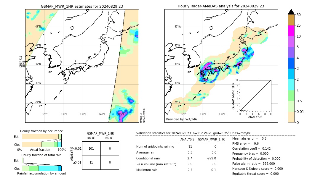 GSMaP MWR validation image. 2024/08/29 23