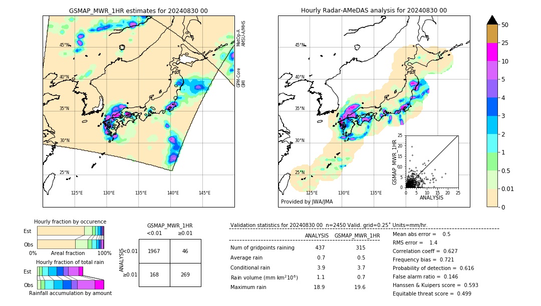 GSMaP MWR validation image. 2024/08/30 00