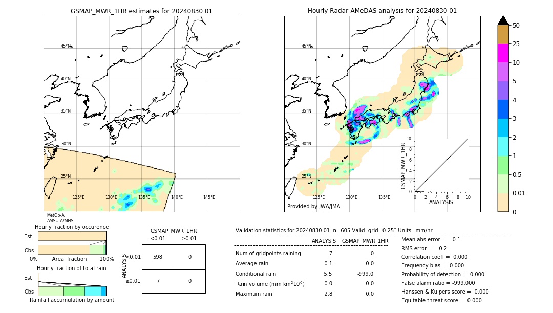 GSMaP MWR validation image. 2024/08/30 01