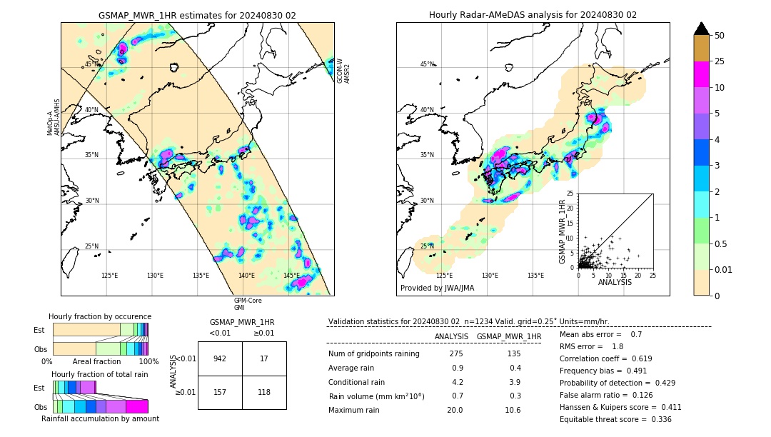 GSMaP MWR validation image. 2024/08/30 02