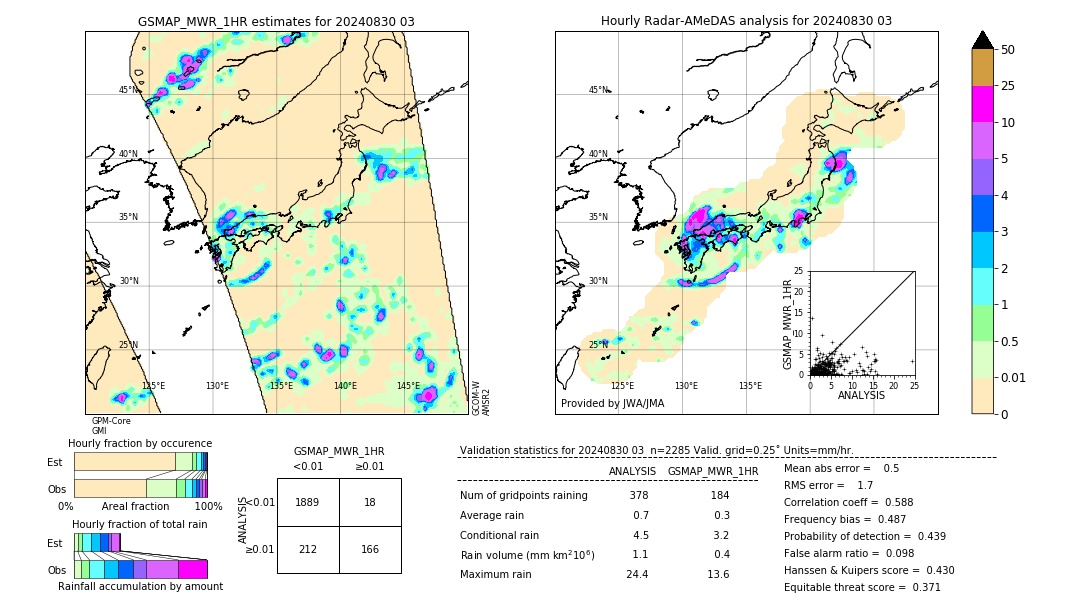 GSMaP MWR validation image. 2024/08/30 03