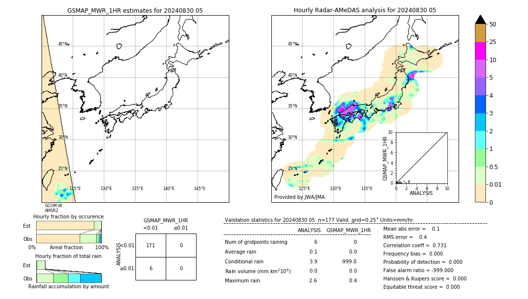 GSMaP MWR validation image. 2024/08/30 05