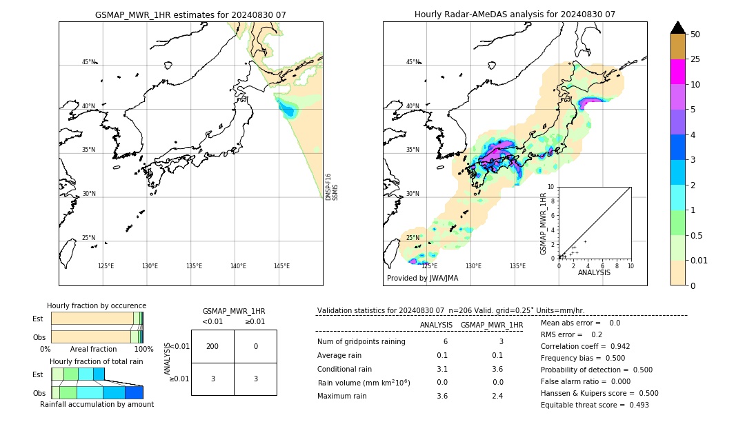 GSMaP MWR validation image. 2024/08/30 07