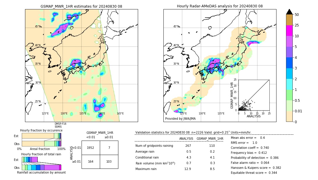 GSMaP MWR validation image. 2024/08/30 08