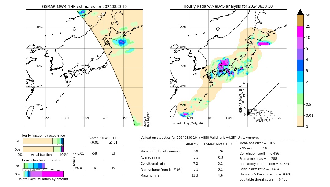 GSMaP MWR validation image. 2024/08/30 10