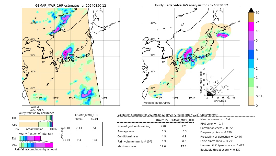 GSMaP MWR validation image. 2024/08/30 12