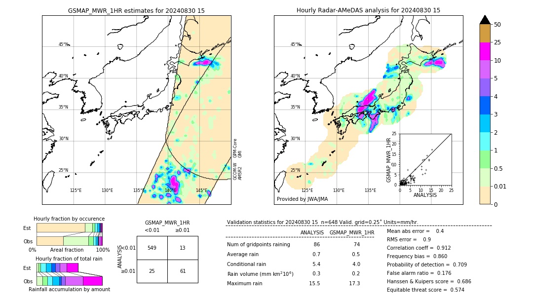 GSMaP MWR validation image. 2024/08/30 15