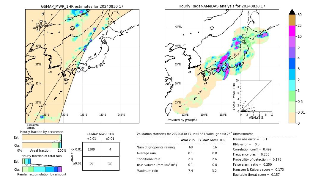 GSMaP MWR validation image. 2024/08/30 17