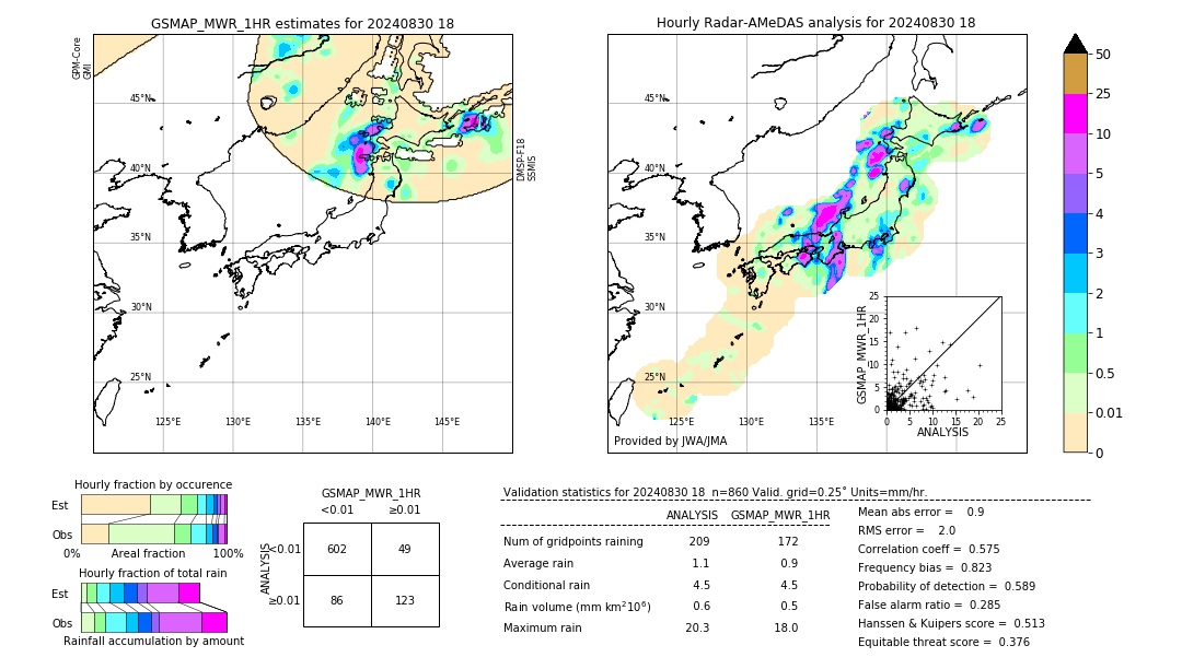 GSMaP MWR validation image. 2024/08/30 18