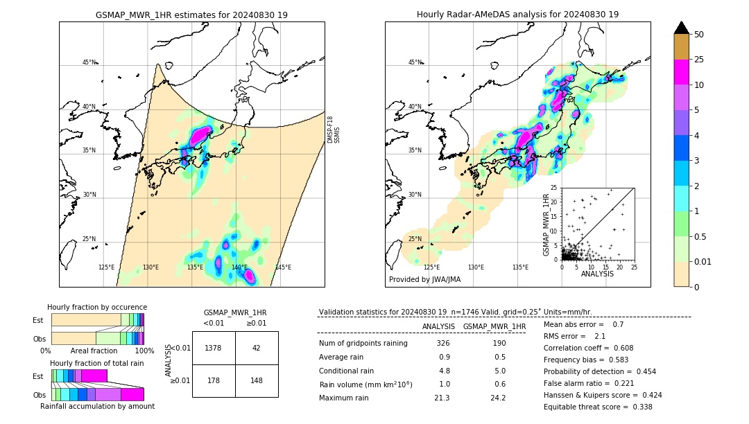 GSMaP MWR validation image. 2024/08/30 19