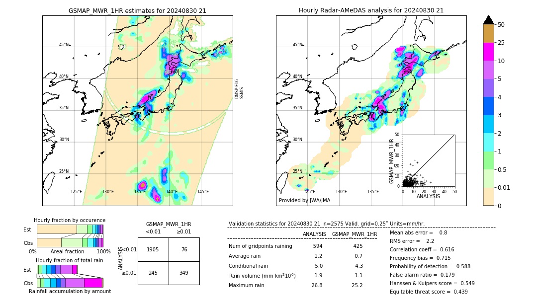 GSMaP MWR validation image. 2024/08/30 21