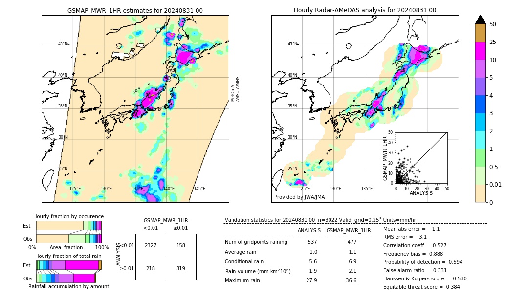 GSMaP MWR validation image. 2024/08/31 00