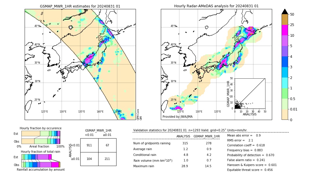 GSMaP MWR validation image. 2024/08/31 01