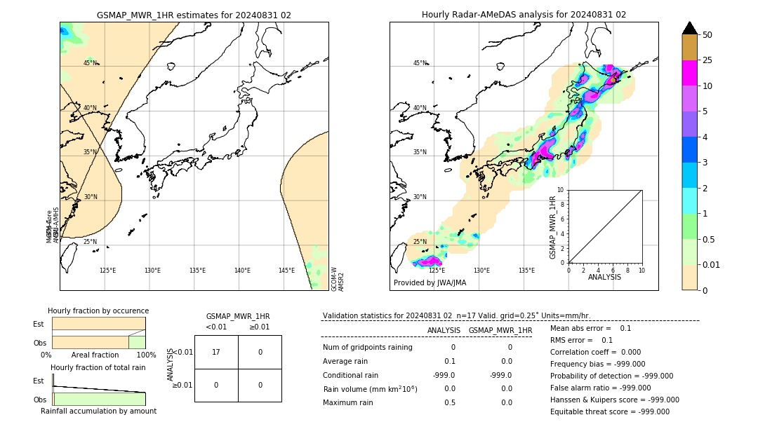 GSMaP MWR validation image. 2024/08/31 02