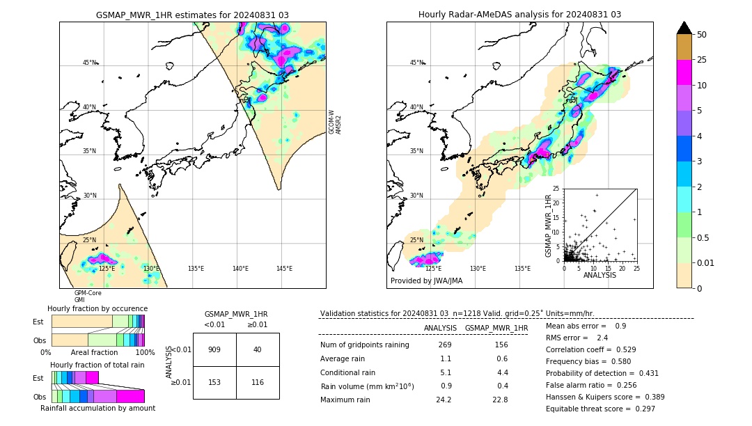 GSMaP MWR validation image. 2024/08/31 03