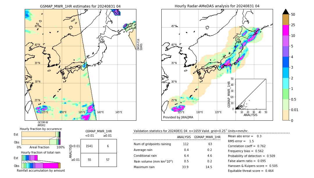 GSMaP MWR validation image. 2024/08/31 04