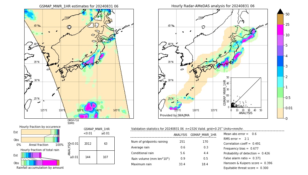 GSMaP MWR validation image. 2024/08/31 06